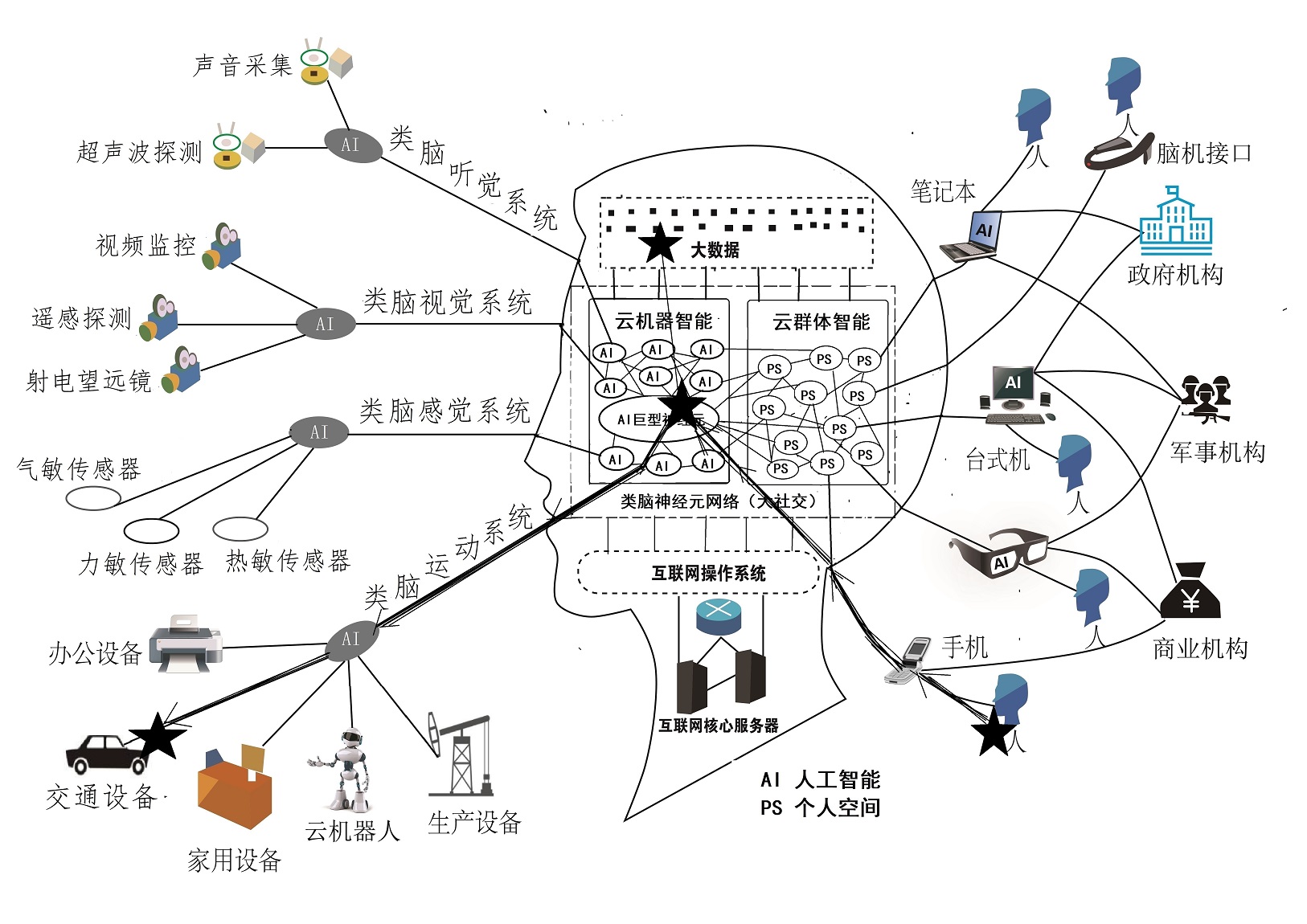 2.13滴滴的互联网大脑位置示意图-small.jpg